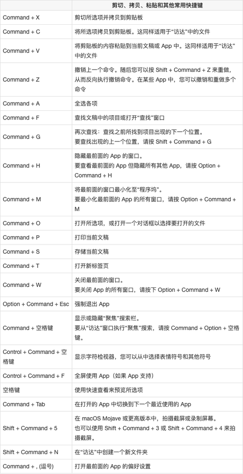 电脑键盘快捷键有哪些缩略图