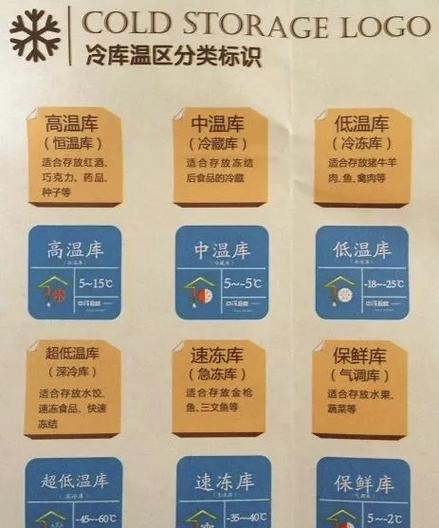 水暖室内温度最佳调多少度缩略图