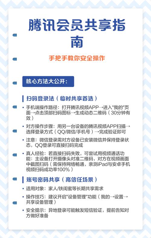 腾讯视频会员收费标准缩略图