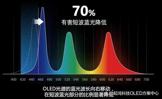oled的寿命有多长游戏截图