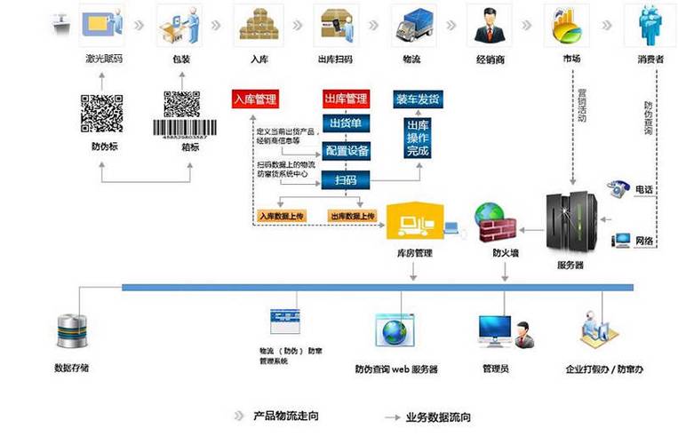 中国产品质量追溯系统网络平台图标