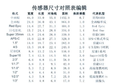光圈口诀一览表游戏截图