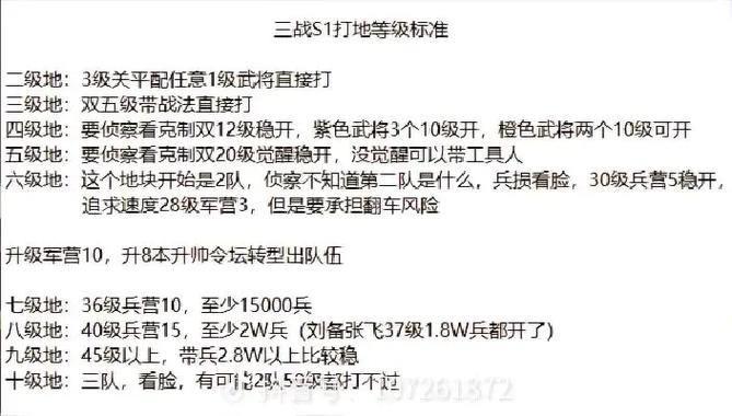 三国战略s1赛季土地难度表缩略图