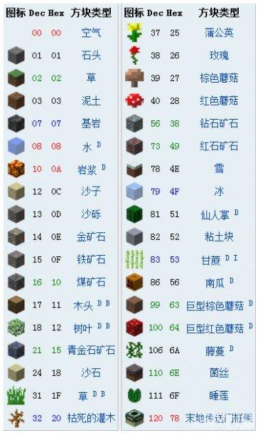 我的世界特殊命名游戏截图