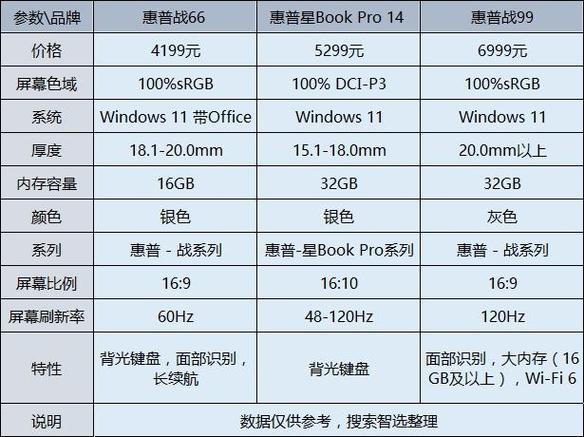 惠普笔记本哪个系列性价比高缩略图