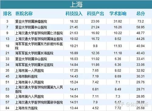 肿瘤医院排行缩略图