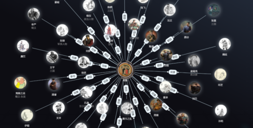 星辰变人物关系图缩略图