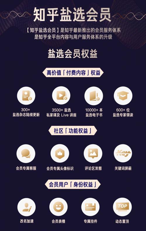 知乎会员和盐选会员的区别缩略图