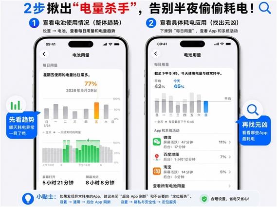 手机一晚上掉电20%正常吗缩略图