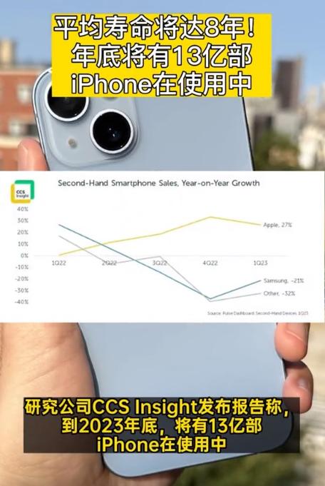 苹果10寿命一般几年缩略图