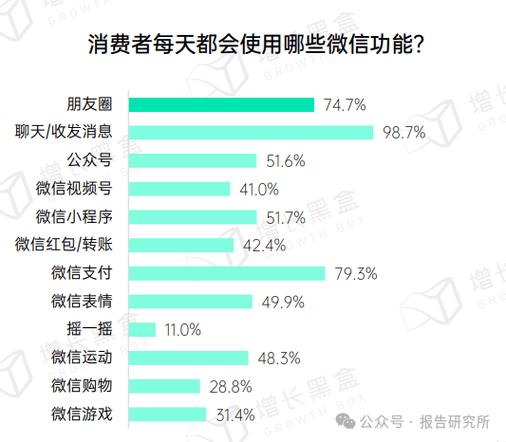 微信2024官方正版缩略图