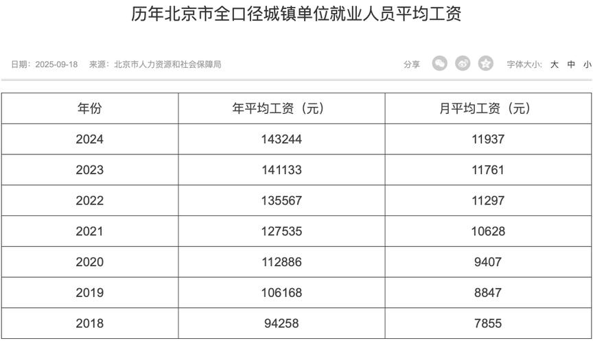 2024年前几号发工资游戏截图