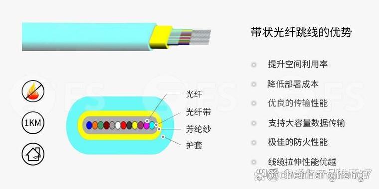 光缆和光纤有什么区别游戏截图