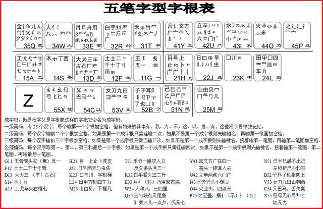 展笔怎么打字五笔字根的笔画缩略图
