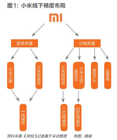 小米渠道客户端缩略图