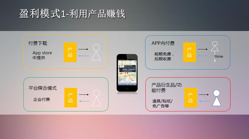 app的盈利模式缩略图