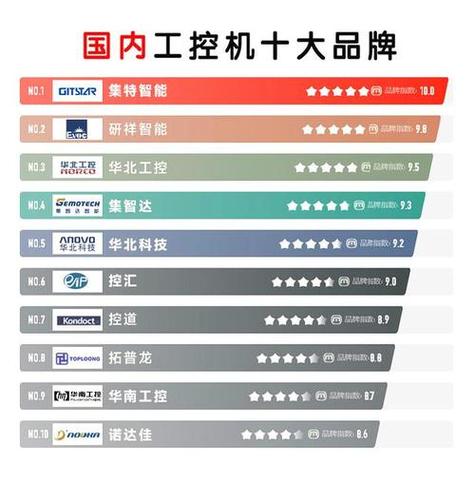 国产十大最好的电机缩略图