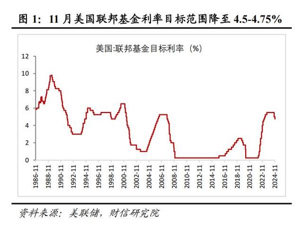 花旗银行美元定期存款利率表缩略图