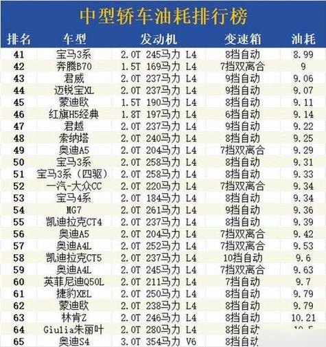 公认最省油的车第一名缩略图
