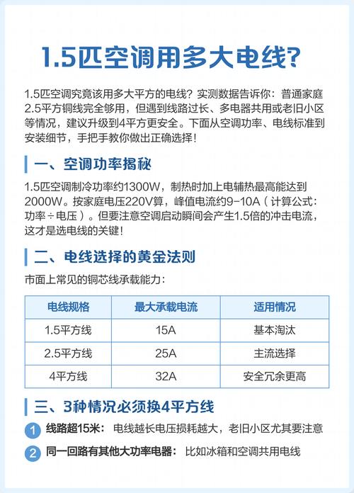 1.5匹空调用1.5平方的电线可以吗缩略图