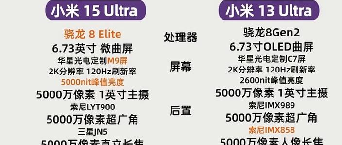 小米cc9pro和note9pro对比缩略图