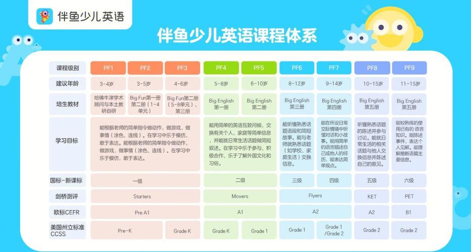 幼儿英语启蒙课程缩略图