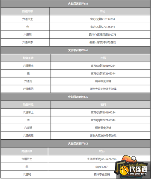 火影忍者羁绊7.0隐藏英雄缩略图