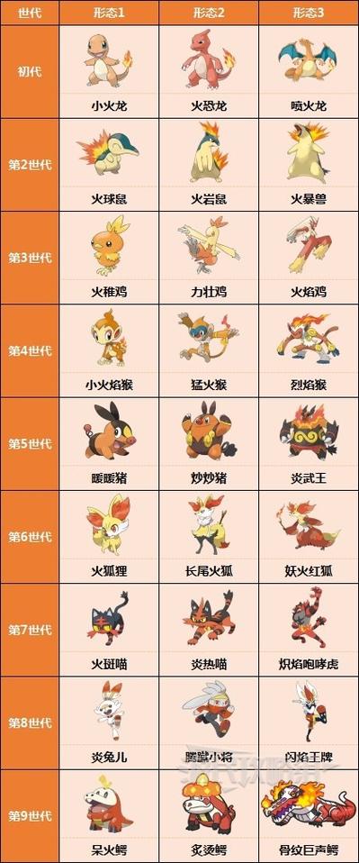 宝可梦朱紫进化大全缩略图