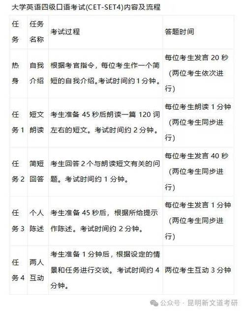 成长任务六级是什么意思啊游戏截图