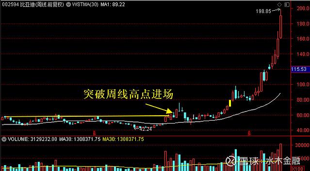手机版同花顺怎样智能选股缩略图