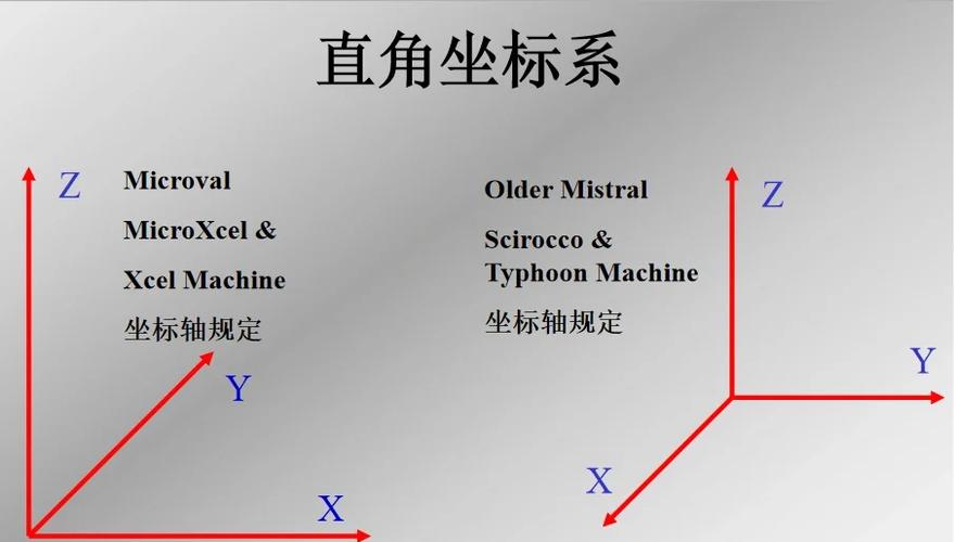 坐标标注的方法缩略图