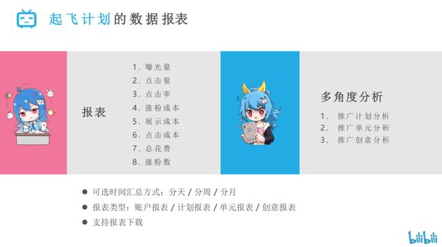 bilibili 投稿缩略图