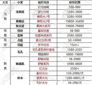 正规医院祛斑大概要多少钱缩略图