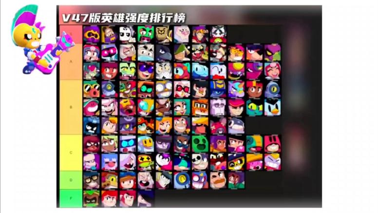 荒野乱斗哪个英雄厉害缩略图