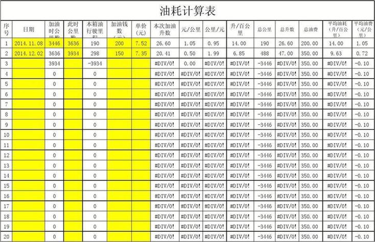在线油耗计算公式计算器缩略图