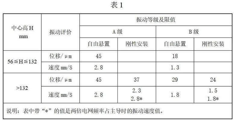 振动测试标准国家标准缩略图