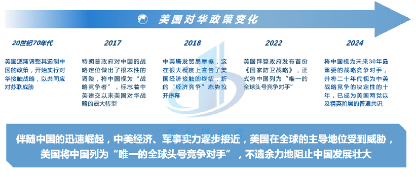 特朗普对华政策有哪些缩略图