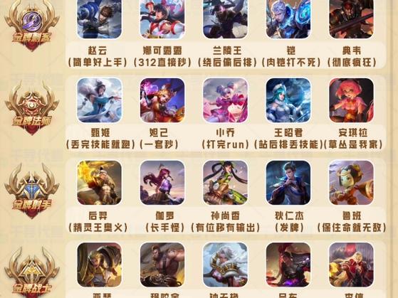 新手送英雄选择推荐缩略图