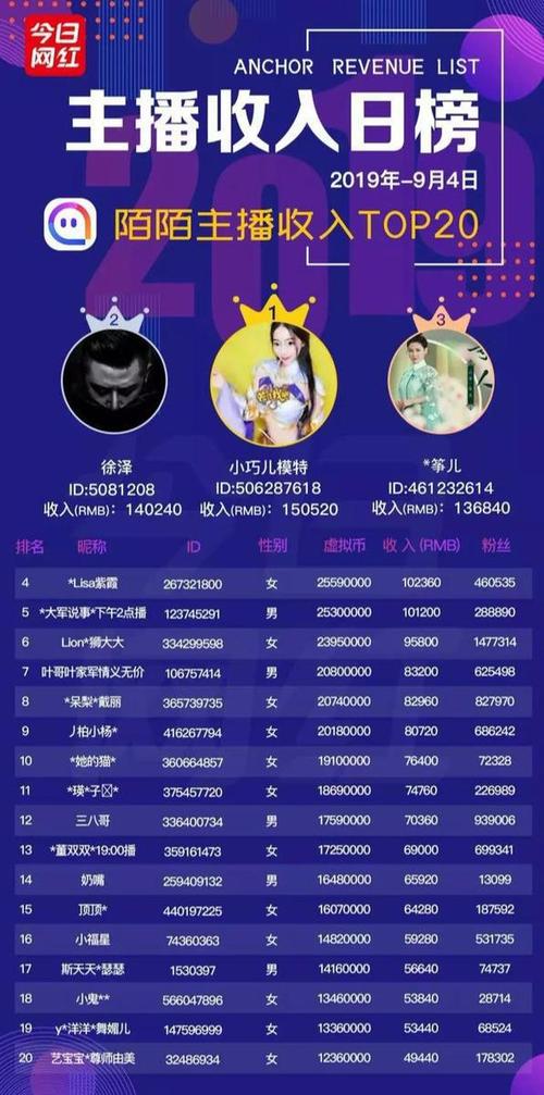 虎牙主播等级对应收入游戏截图