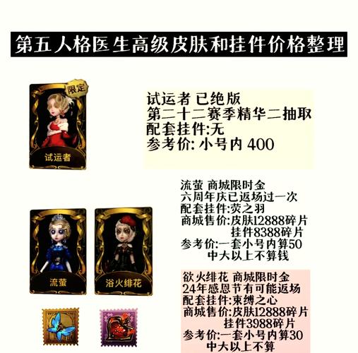 第五人格医生深渊皮肤缩略图