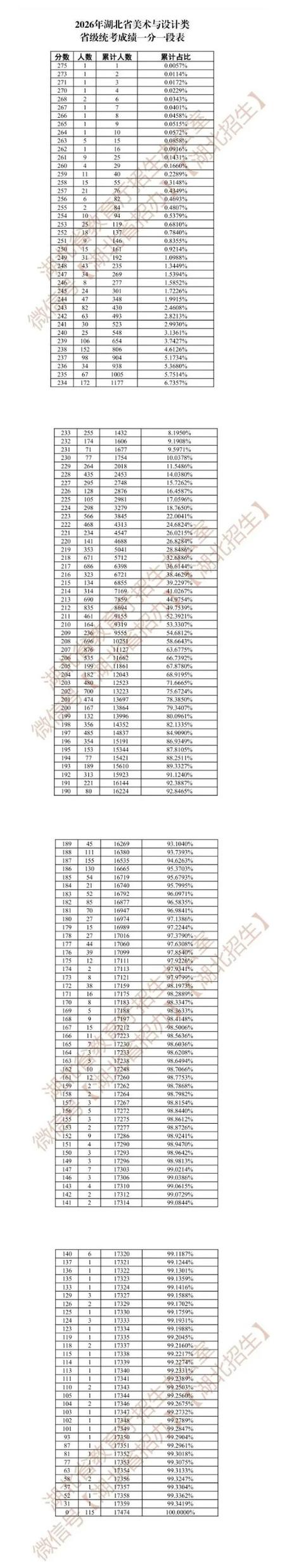 河北省省级联考游戏截图