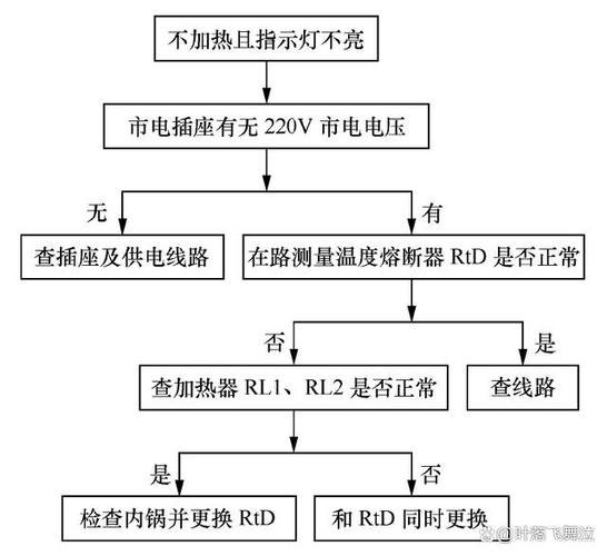 电高压锅显示e4是什么意思?
