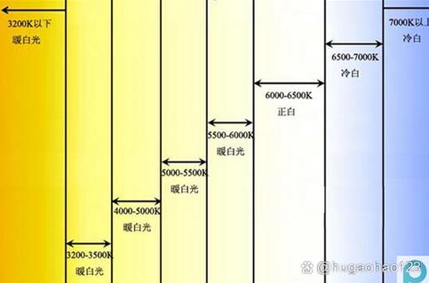 手机屏幕调成冷色好还是暖色好缩略图