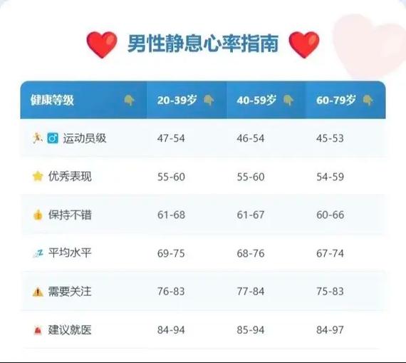 静息心率50左右正常吗缩略图