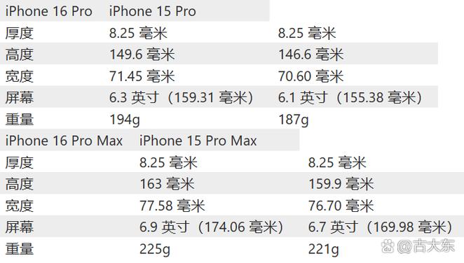 iphone相机尺寸比例游戏截图