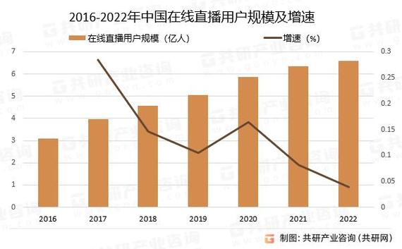 短视频平台数据分析缩略图