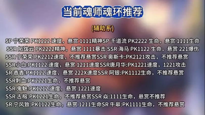 斗罗大陆魂环搭配大全缩略图