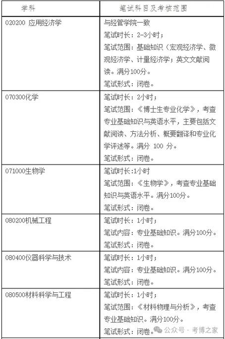 清华大学研究生招生网缩略图