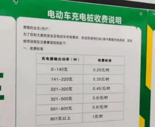 四轮电动车一般充电几个小时游戏截图
