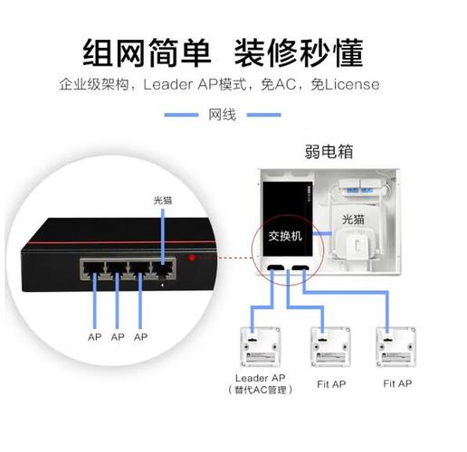 h3c交换机查看端口流量缩略图